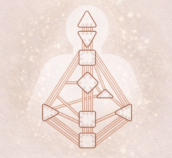 Ervaar jouw Human Design - Visual